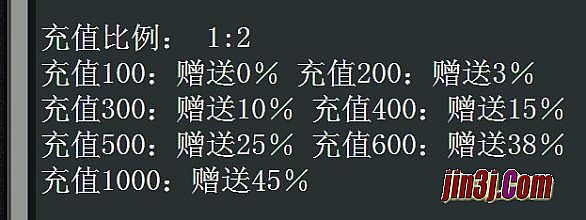 传奇1.76哪里打boss